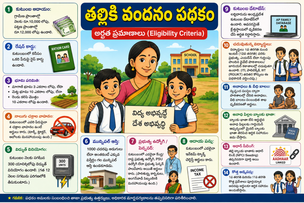 తల్లికి వందనం పథకం: అర్హత ప్రమాణాలు ఇవే